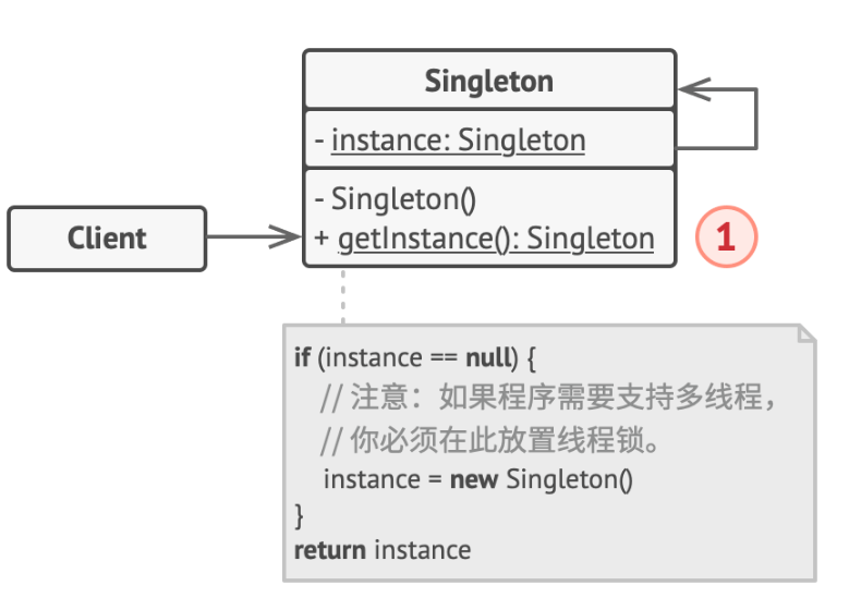 singleton_2