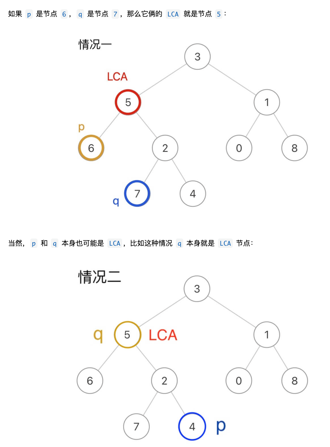 LC236公共祖先