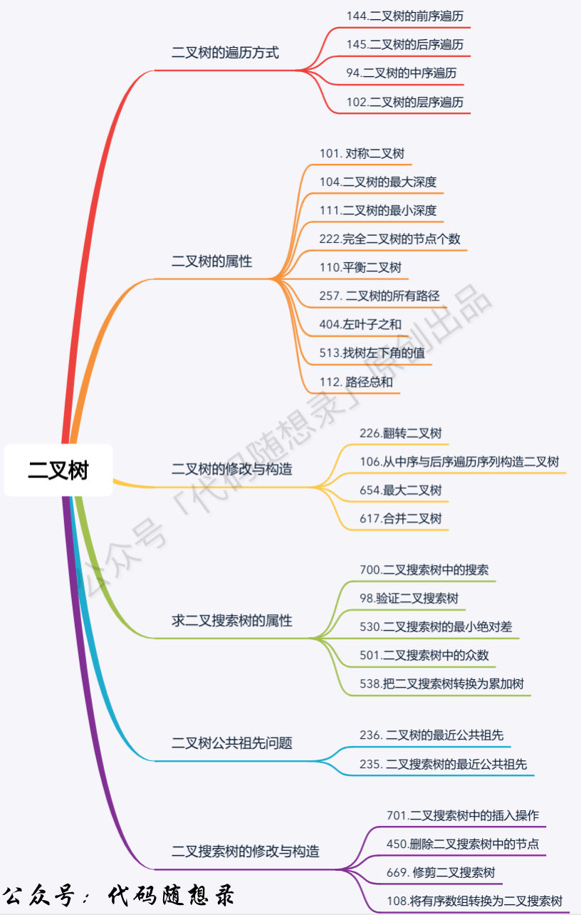 二叉树基本知识