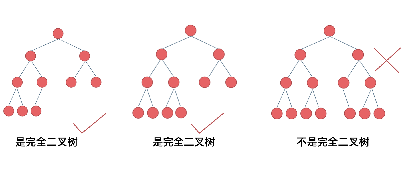 完全二叉树