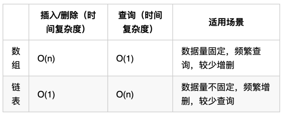 链表性能分析