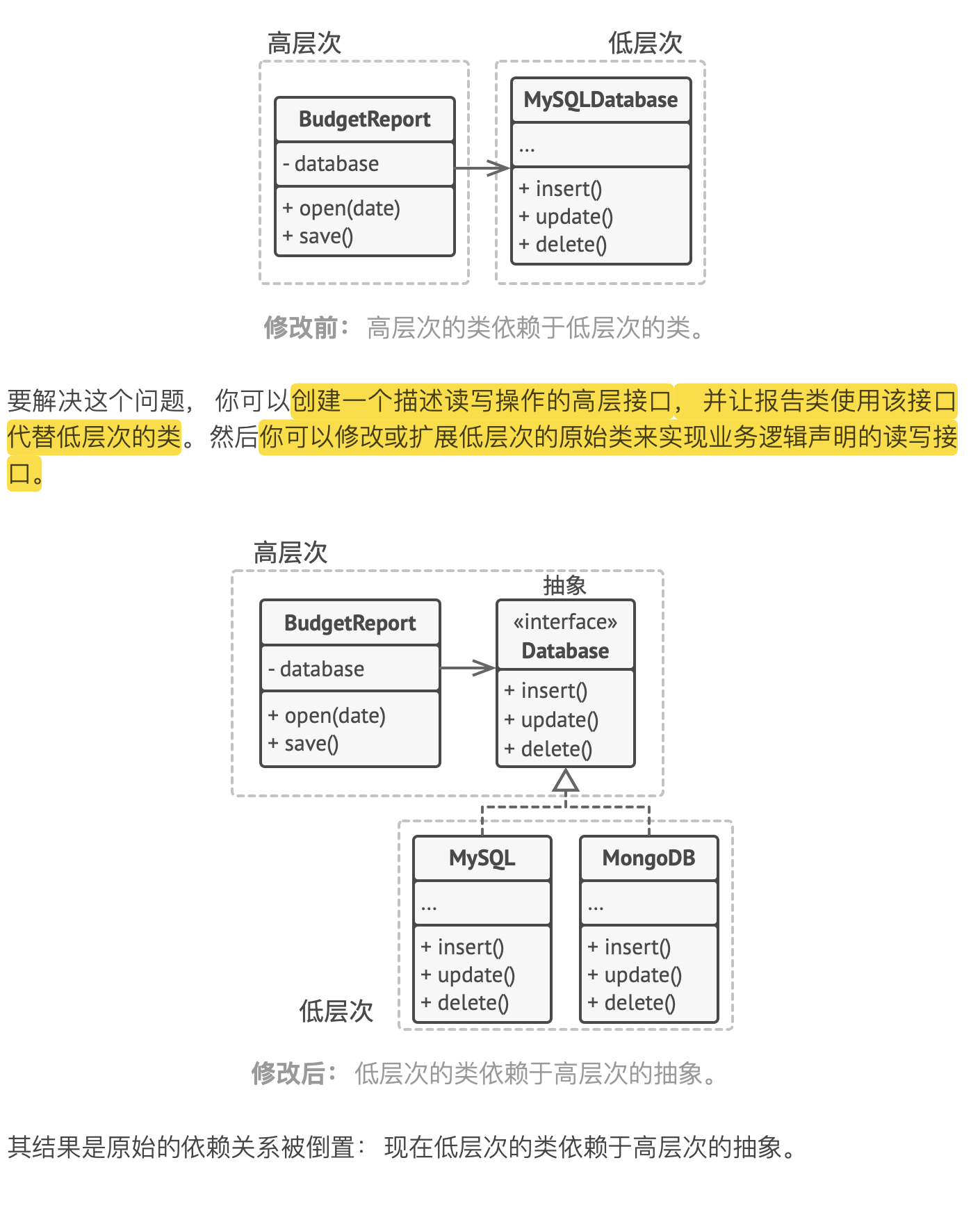 依赖倒置原则