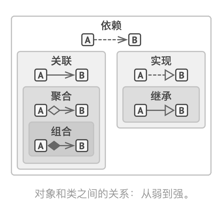 关系总结