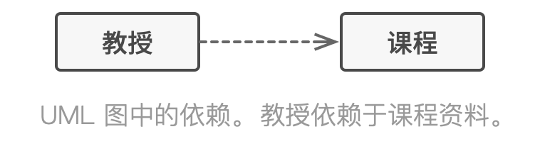 关系_依赖1