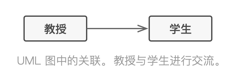 关系_关联1