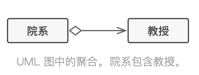 关系_聚合1