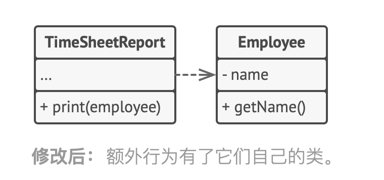 单一职责原则2