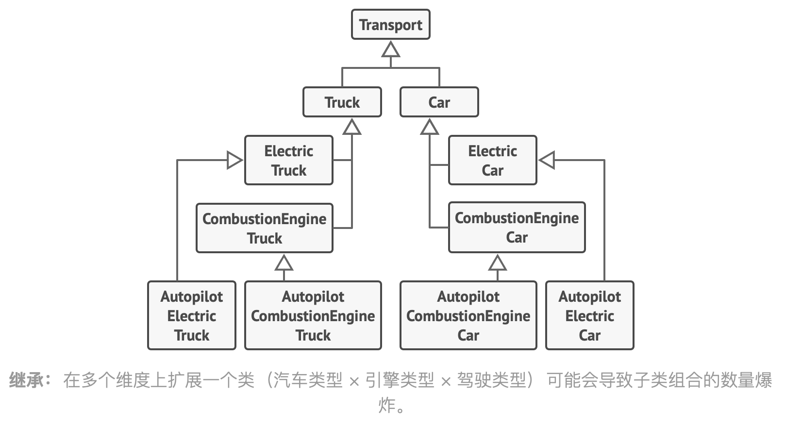 组合优于继承1