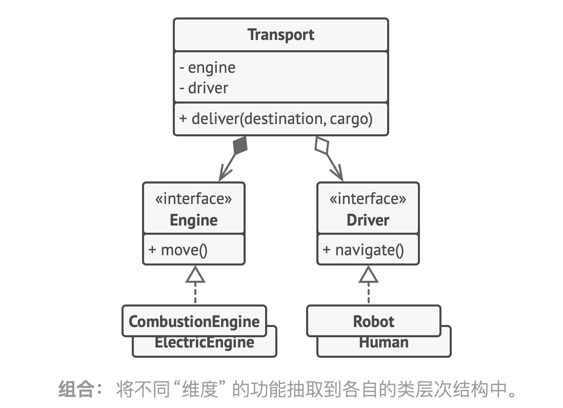 组合优于继承2