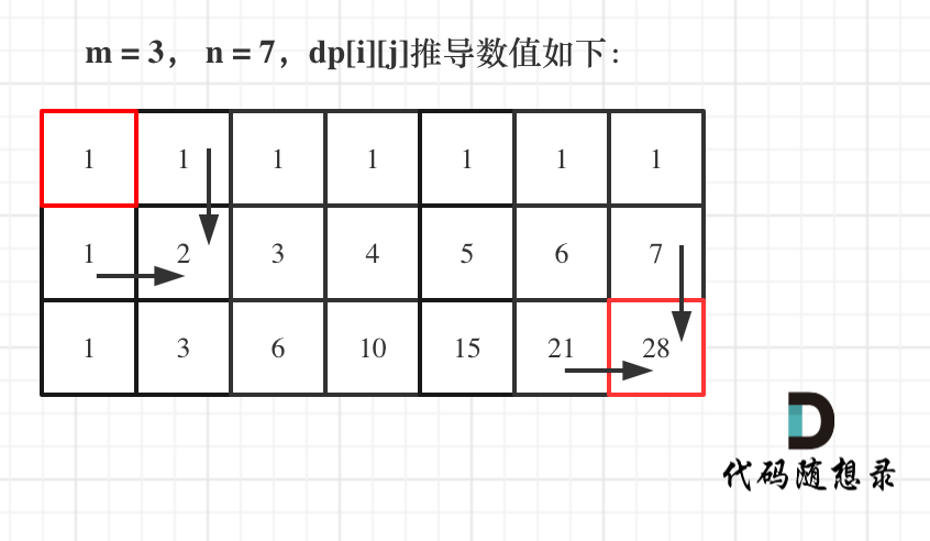 lc62_举例推导