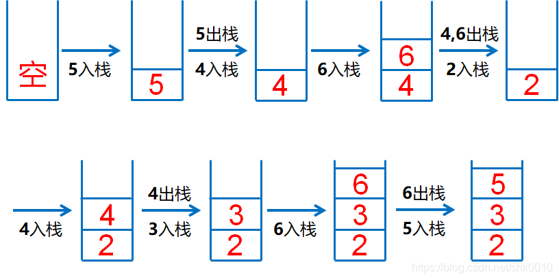 单调队列和单调栈