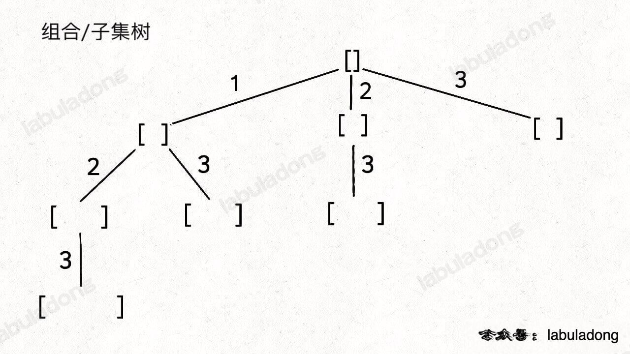 回溯组合_子集树