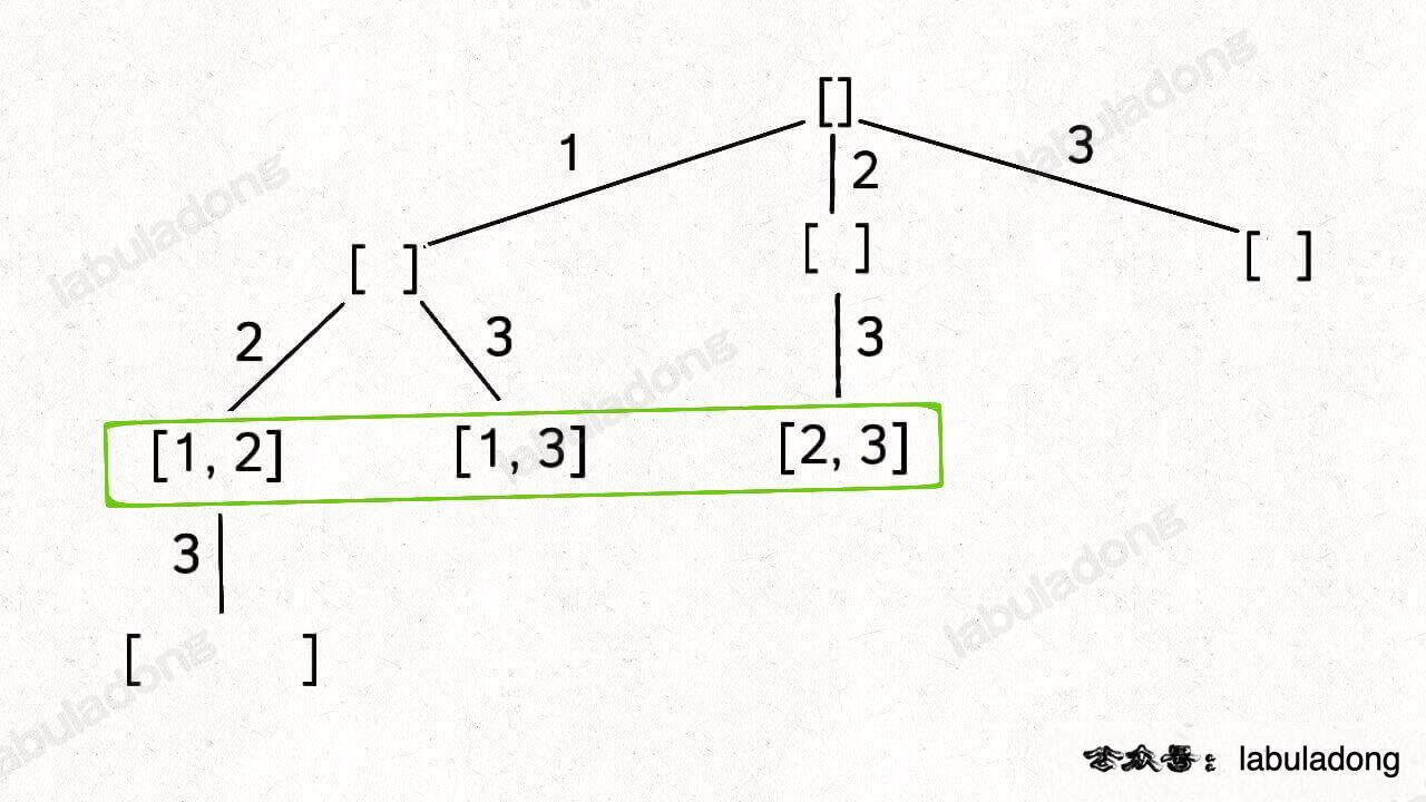 LC77_组合_labuladong