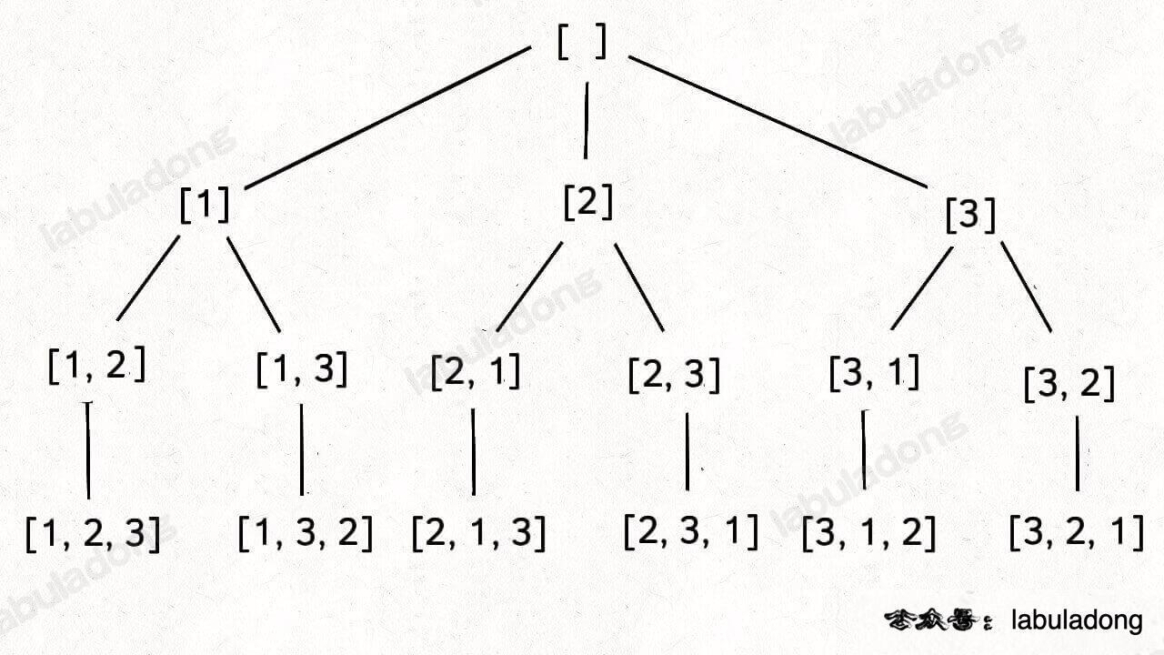 lc46_全排列