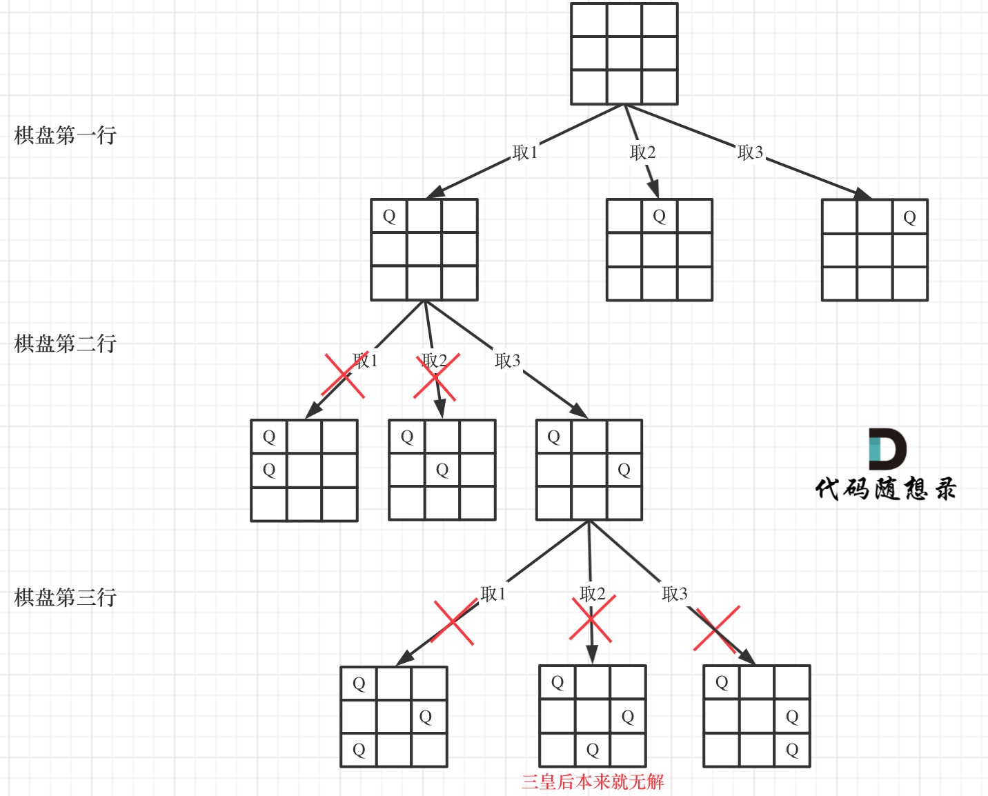 51_NQueen_tree