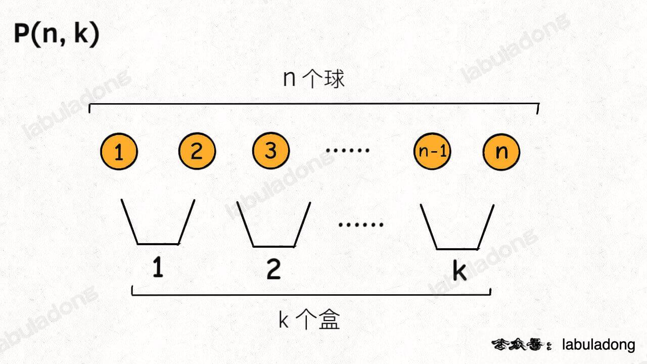 回溯之集合划分问题