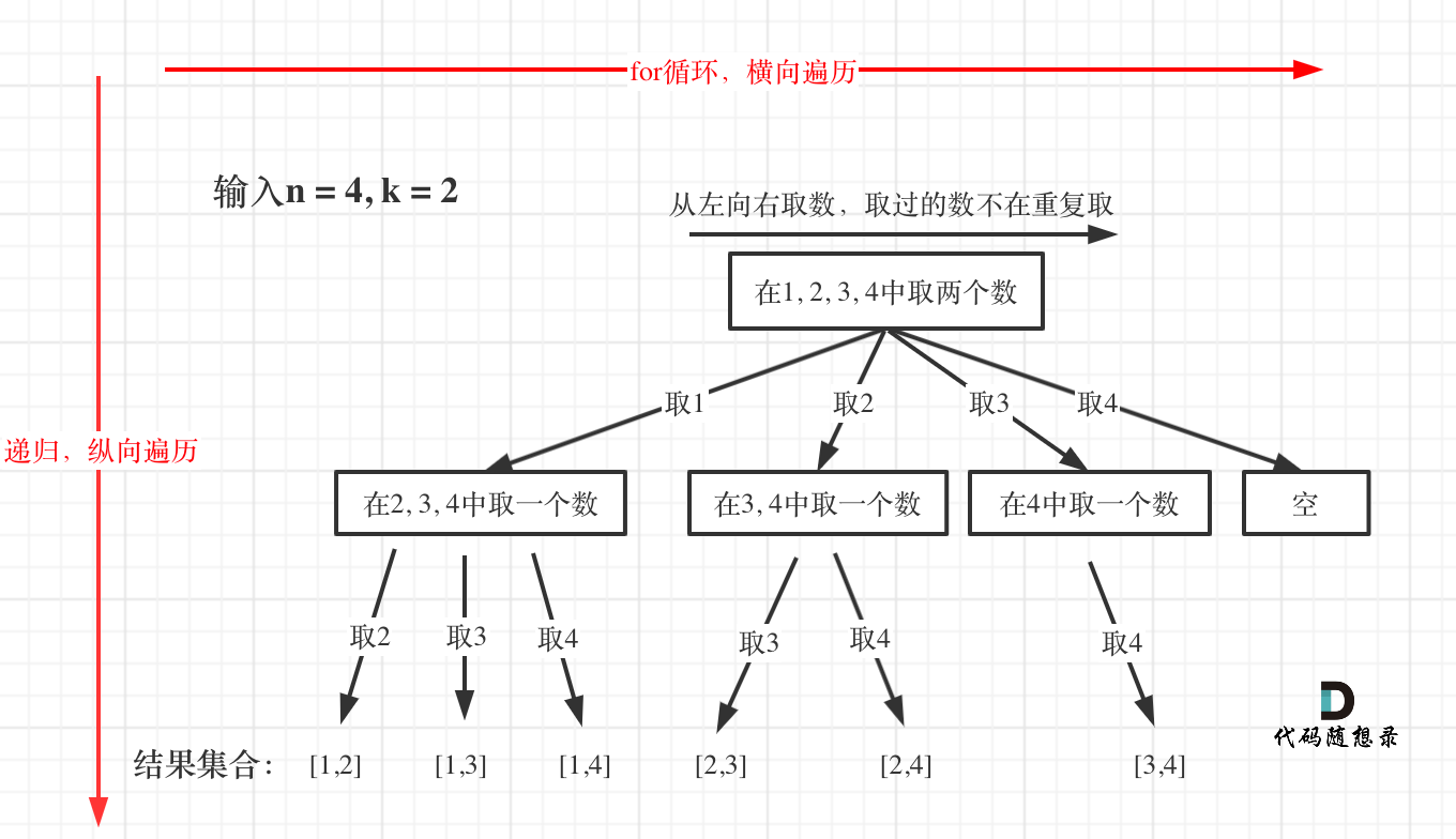 总结_组合