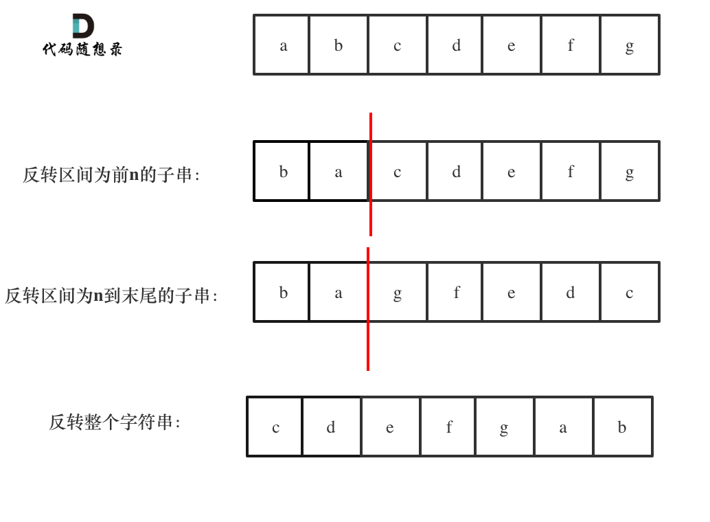 左旋转字符串