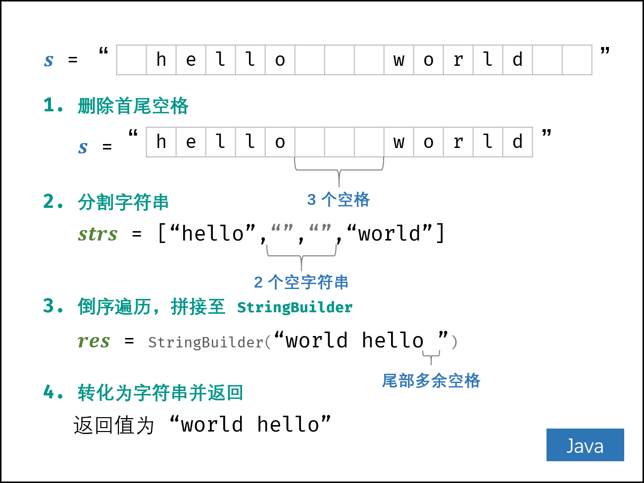 151_LC_解法