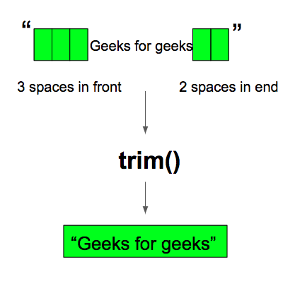 String.trim()