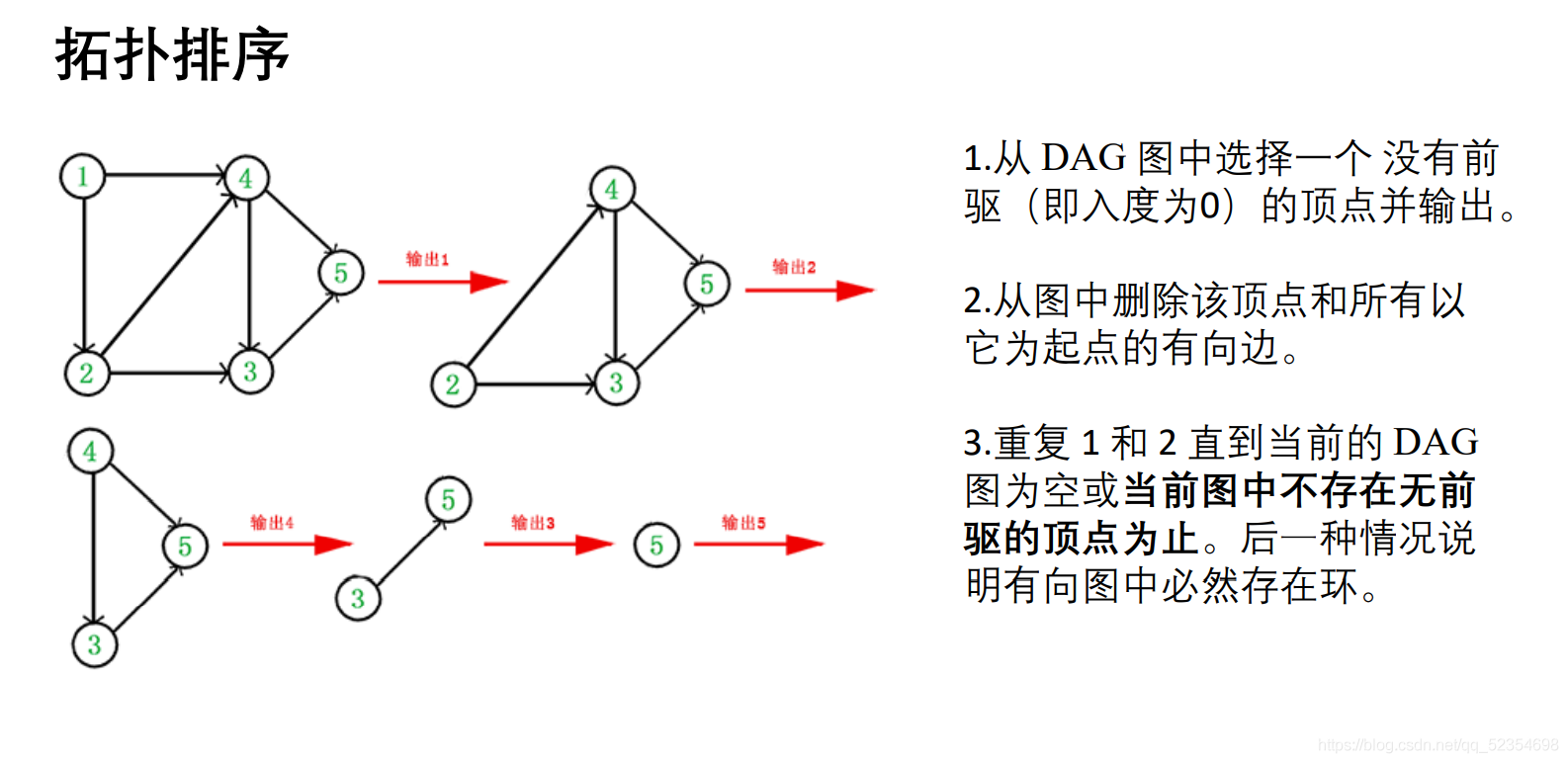 拓扑序列