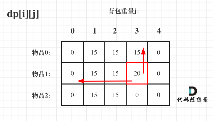 01背包遍历顺序