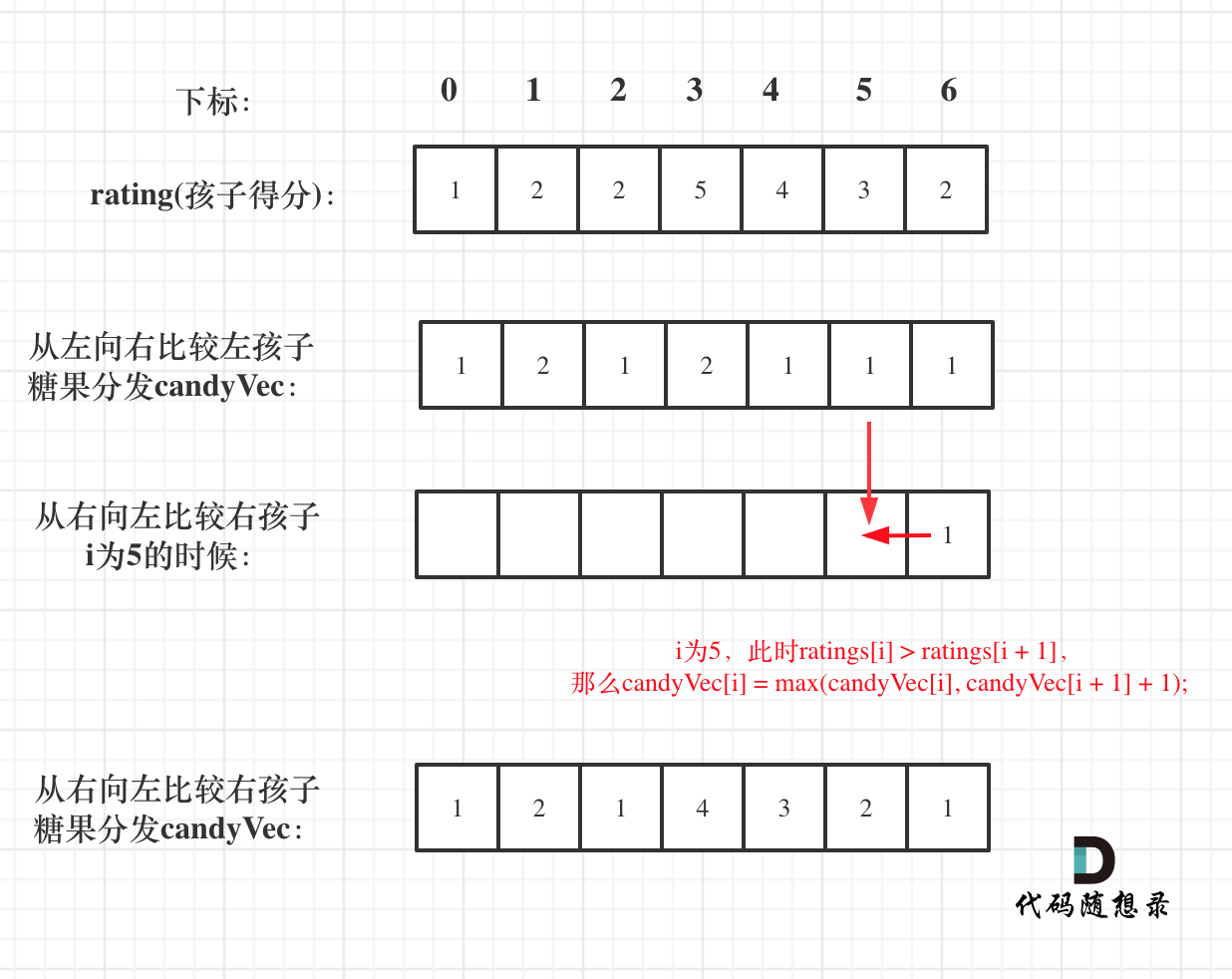 分发糖果2