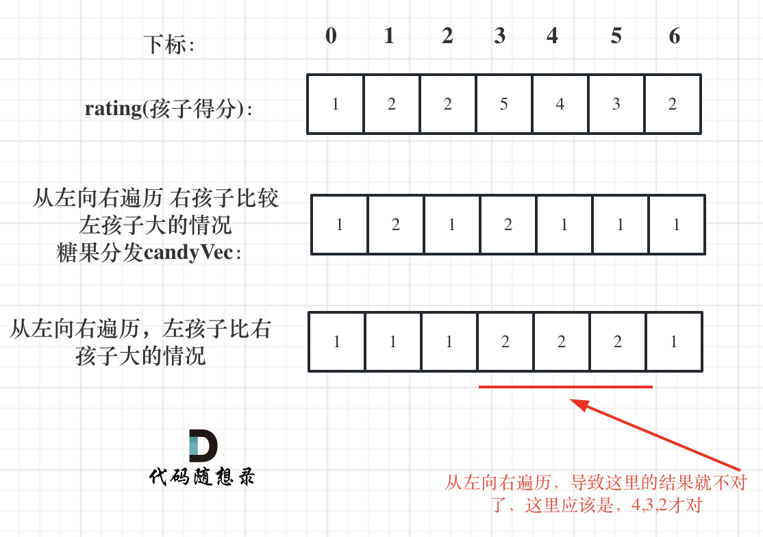 lc135_分发糖果