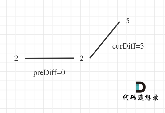 lc376数组首尾两端