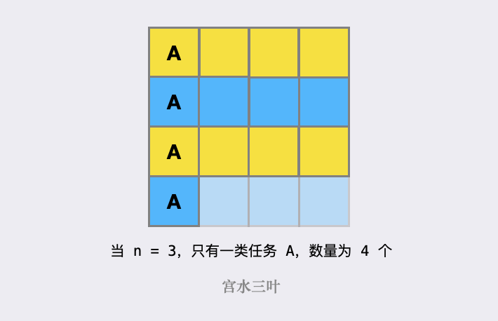 lc621_贪心构造_1