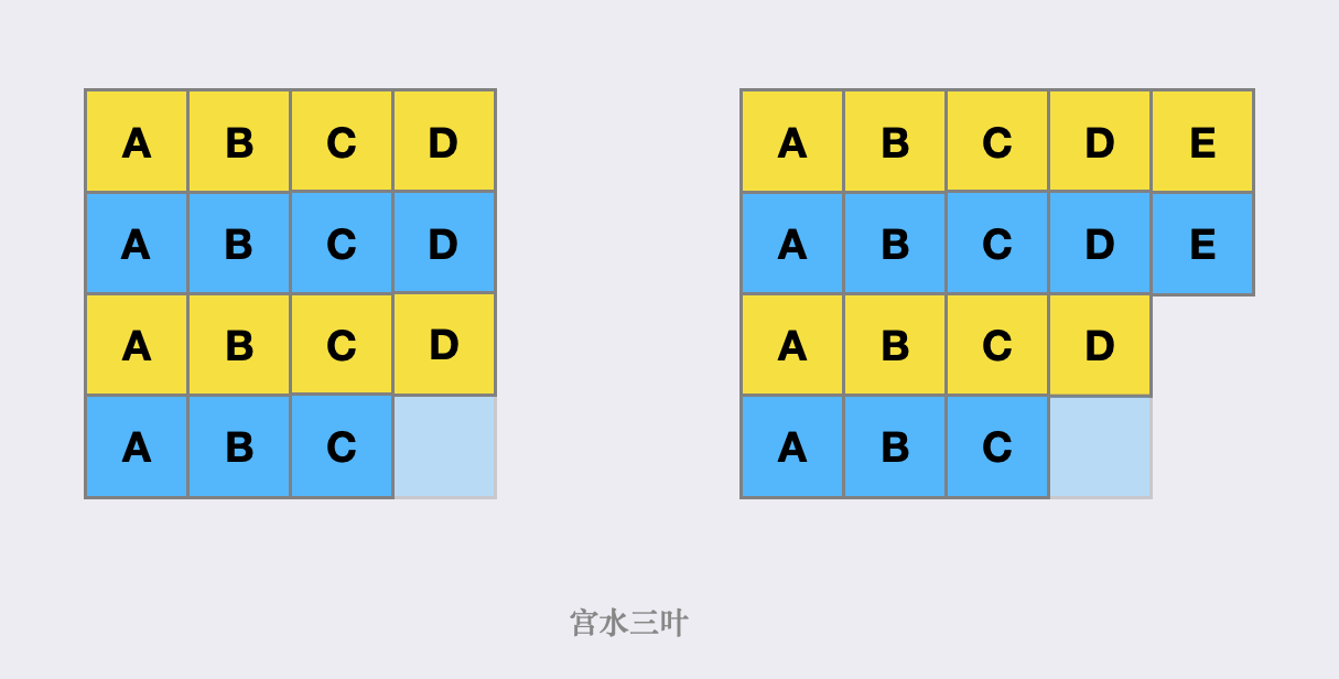 lc621_贪心构造_2