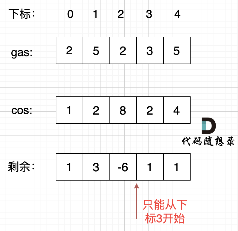 lc_加油站