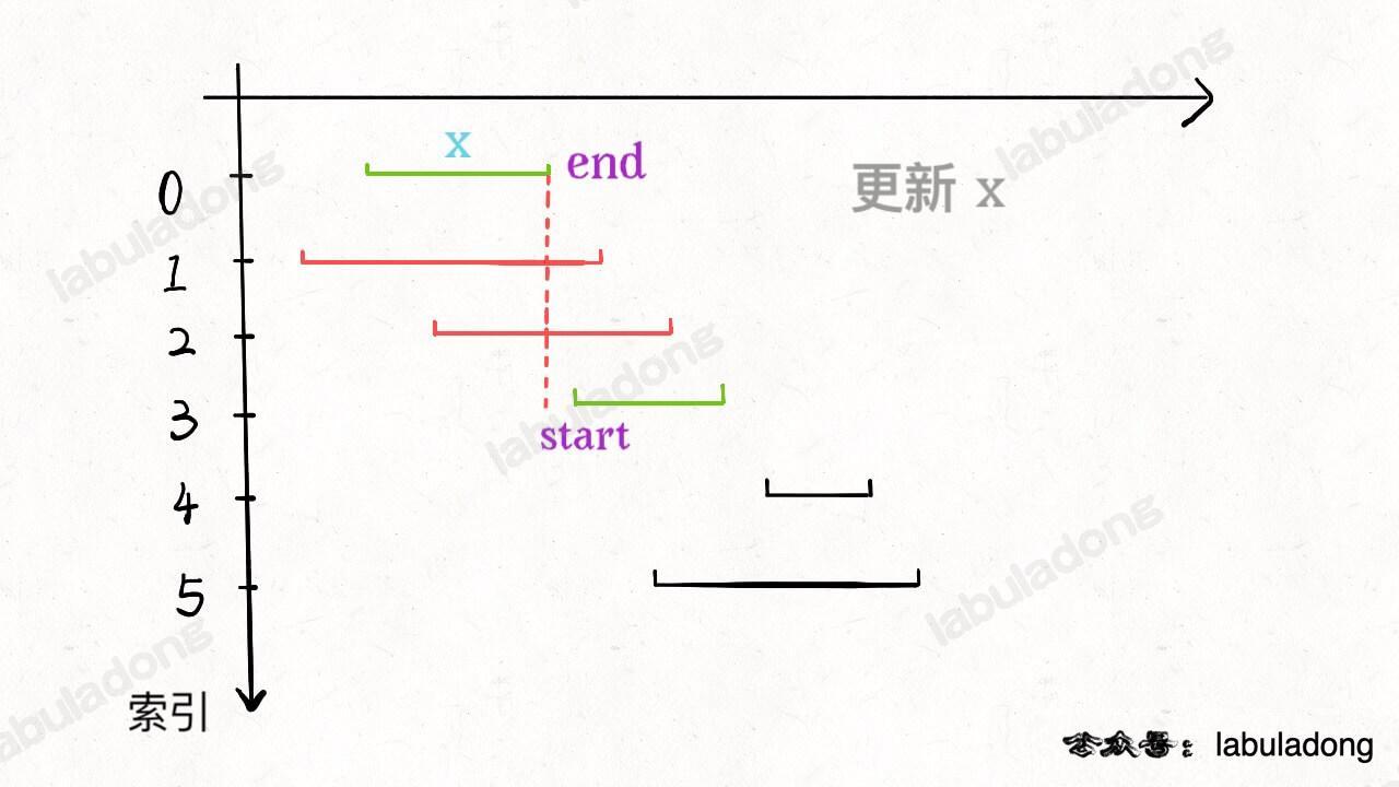 lc_区间调度2