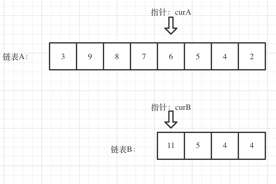 链表相交