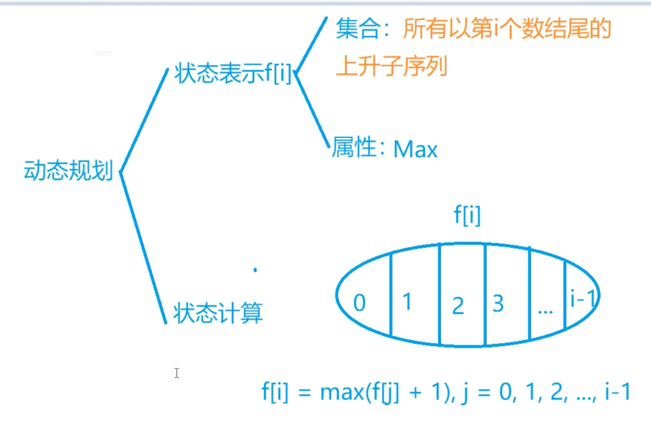 shangshengzixulie_0