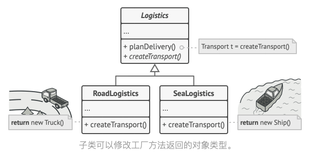 Factory_Method_2