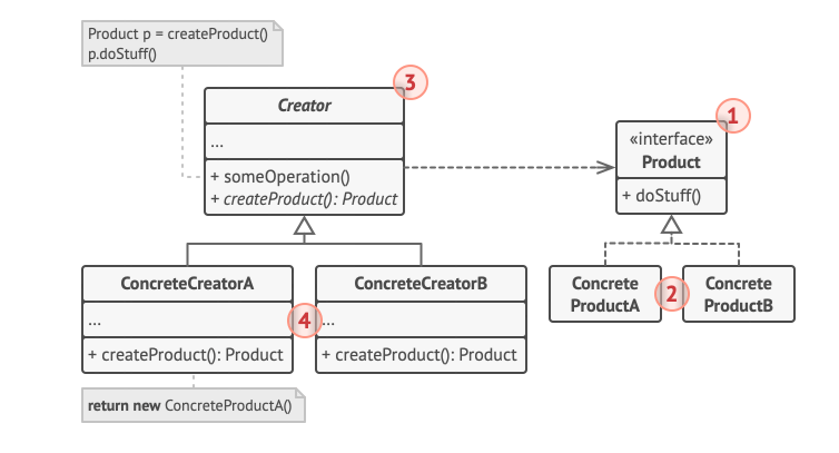 Factory_Method_4