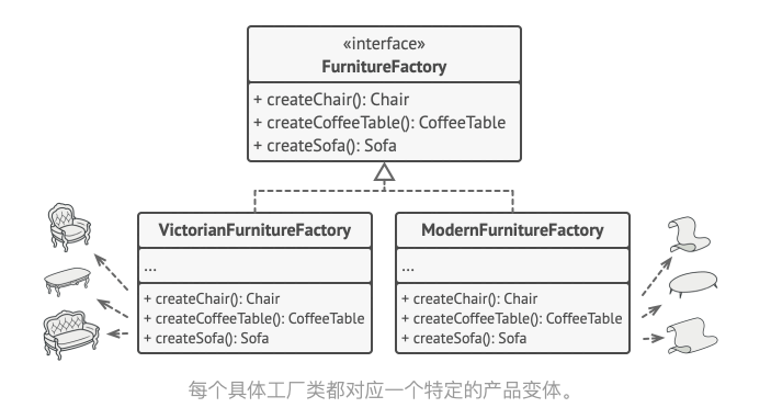 abstract_factory_4