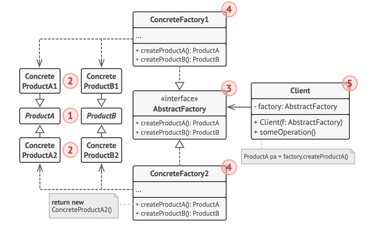 abstract_factory_5