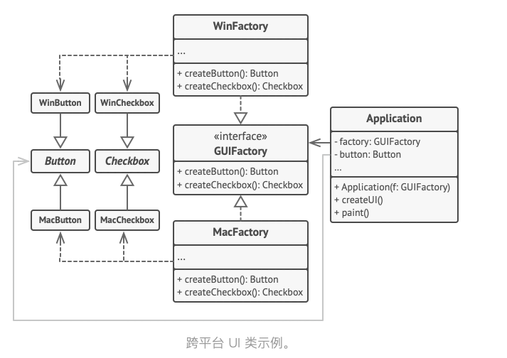 abstract_factory_6